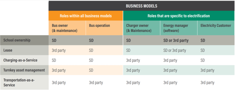 school bus business plan pdf